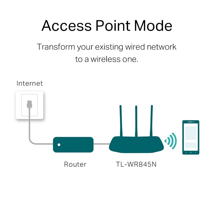TP-Link TL-WR845N 300Mbps Wireless N Router - Image 2