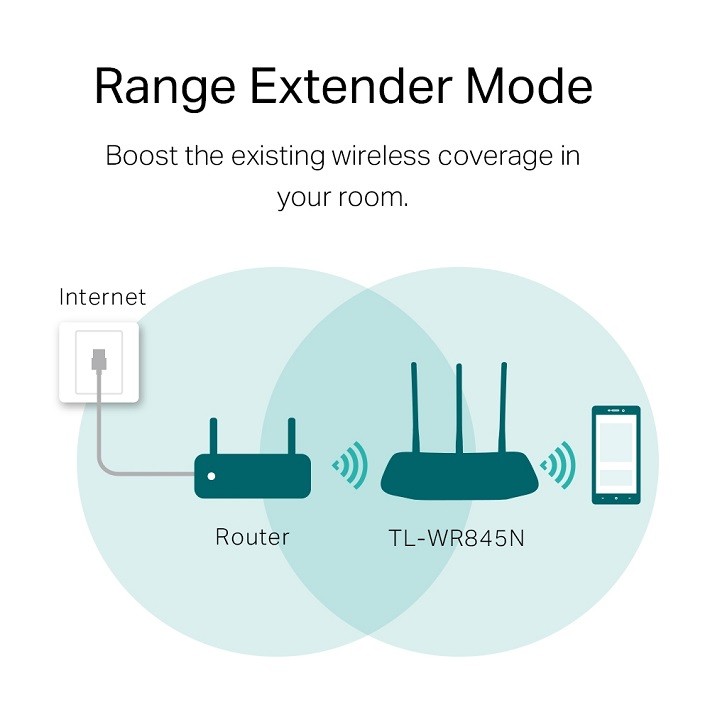TP-Link TL-WR845N 300Mbps Wireless N Router - Image 5