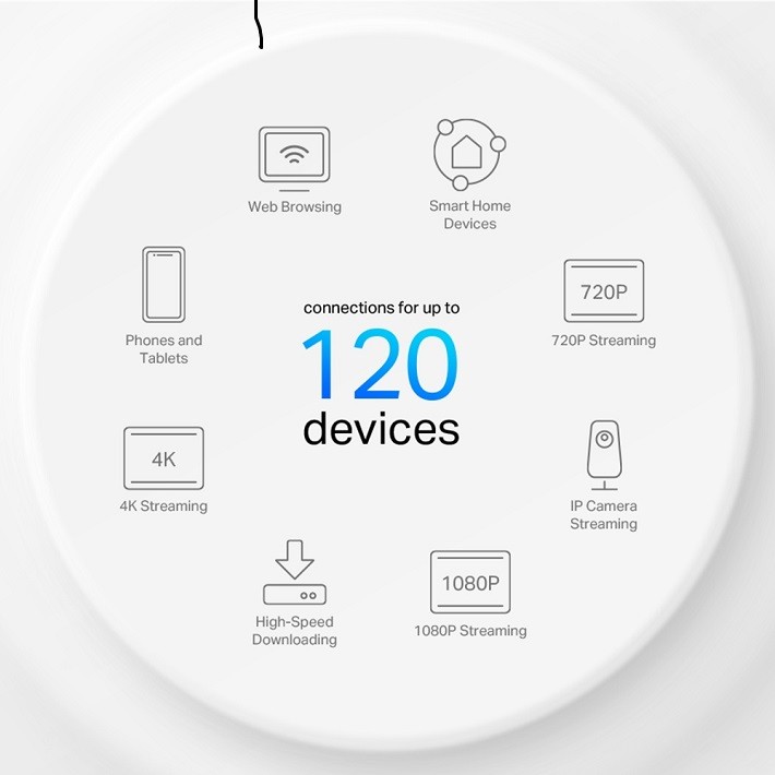 TP-Link Deco X10 AX1500 Whole Home Mesh Wi-Fi 6 System (3-Pack) - Image 3